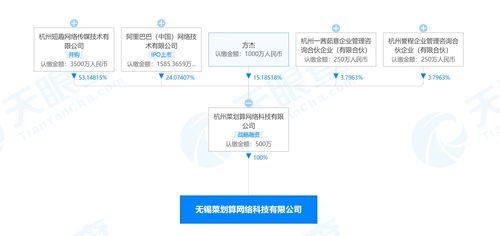 阿里巴巴關(guān)聯(lián)公司成立無(wú)錫菜劃算公司，拓展酒類(lèi)經(jīng)營(yíng)與信息技術(shù)服務(wù)新布局